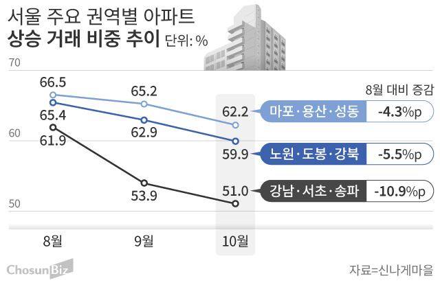 그래픽=손민균