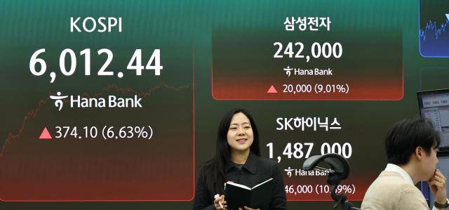 28일 서울 중구 하나은행 딜링룸 현황판에 코스피 등이 표시되고 있다. 이날 코스피는 전 거래일 대비 374.10포인트(6.63%) 오른 6012.44에, 코스닥은 27.45포인트(3.69%) 오른 771.28에 장을 마감했다. [사진=연합뉴스]