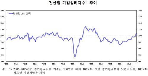 한국은행