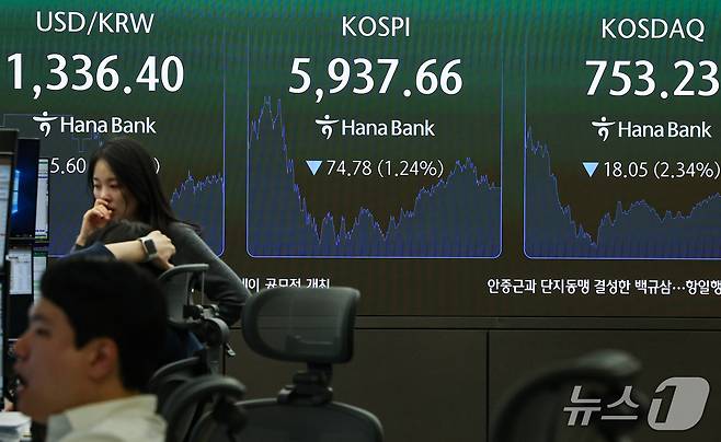 29일 오후 서울 중구 하나은행 본점 딜링룸 전광판에 코스피 등 종가가 표시되고 있다.2026.10.29 ⓒ 뉴스1 김도우 기자