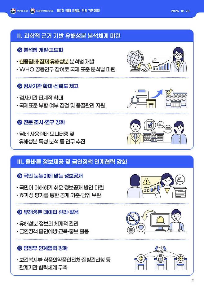 [세종=뉴시스]제1차 담배 유해성 관리 기본계획 인포그래픽. (사진=보건복지부 제공) 2026.10.29. photo@newsis.com  *재판매 및 DB 금지