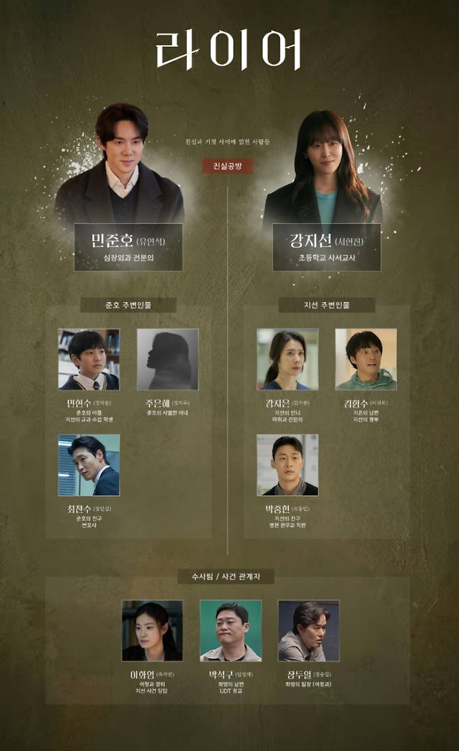‘라이어’ 등장 인물 관계도&nbsp;