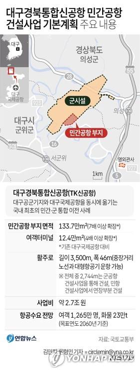 [그래픽] 대구경북통합신공항 민간공항 건설사업 기본계획 주요 내용 (서울=연합뉴스) 원형민 기자 = 19일 국토교통부는 대구경북통합신공항(TK신공항) 민간공항 건설사업 기본 계획을 고시했다.
    circlemin@yna.co.kr
    페이스북 tuney.kr/LeYN1 X(트위터) @yonhap_graphics