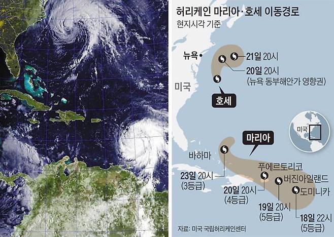 잊을만하면 나타나는 '태풍의 눈' - 미 해군이 19일 제공한 허리케인 호세(위)와 허리케인 마리아(아래)의 위성사진이다(왼쪽 사진). 현재 호세는 서대서양에서 미 동부 해안으로 접근하고 있고, 카리브해에 있는 마리아는 미국령 푸에르토리코를 향해 이동하고 있다. /EPA 연합뉴스