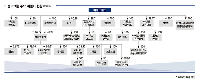 © 시사저널 미술팀