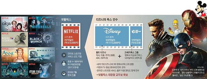/사진=디즈니·폭스