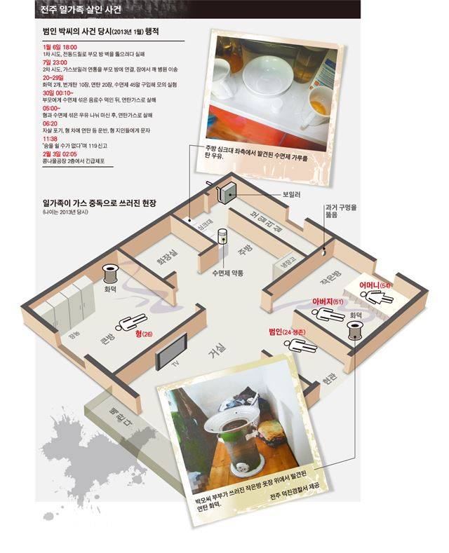 전주 일가족 살인 사건