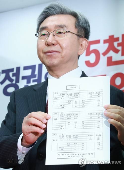 현역의원 4명 포함 한국당 당협위원장 대폭 물갈이 (서울=연합뉴스) 홍해인 기자 = 자유한국당 이용구 당무감사위원장이 17일 오전 서울 여의도 당사에서 서청원, 유기준, 배덕광, 엄용수 의원을 포함한 당협위원장 교체와 관련해 당무감사 결과를 설명하며 통계자료를 소개하고 있다.