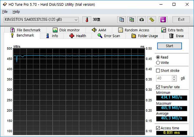 HD Tune Pro 테스트 결과