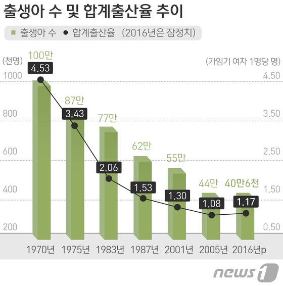 © News1 방은영 디자이너