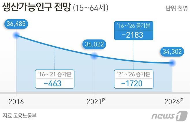 © News1 방은영 디자이너