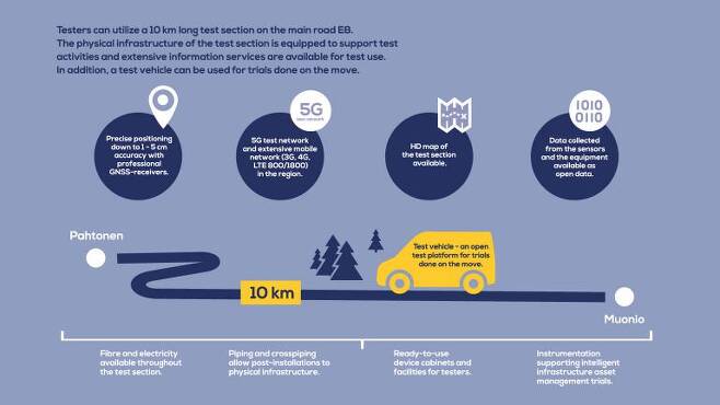 오로라 프로젝트의 테스트 도로에 대한 설명 [사진 출처 : 핀란드 교통국]