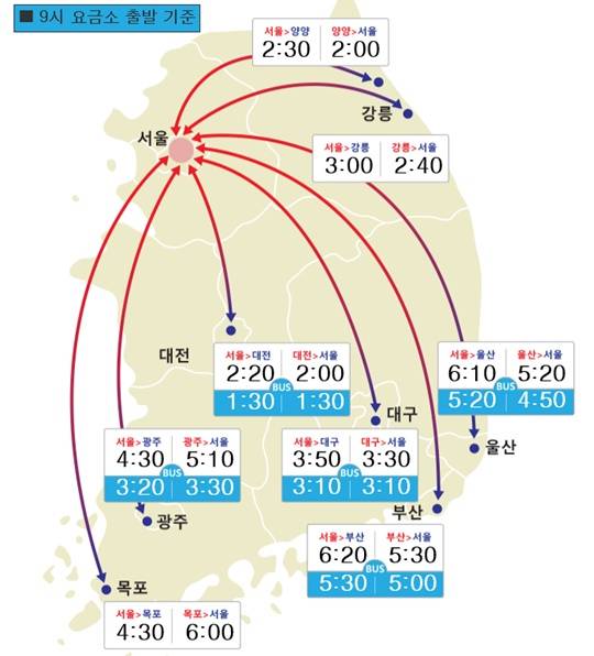 고속도로교통상황 (사진=한국도로공사 홈페이지)