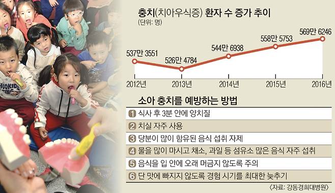 서울신문 DB 서울신문 DB