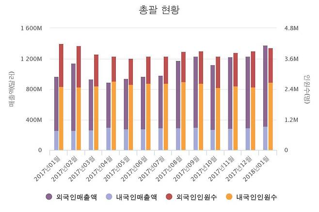 한국면세점협회 © News1