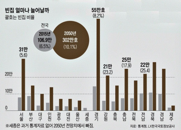 2005년과 2050년 추정되는 한국의 빈집 규모. /자료=한국국토정보공사