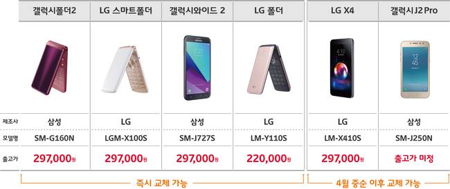 캠페인 대상 LTE폰 6종(사진제공=SK텔레콤)