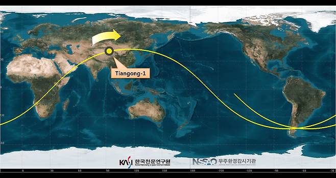 2018년 03월 30일 09시 00분 경(KST)의 톈궁 예상궤적