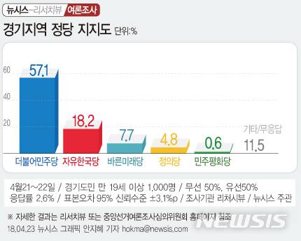 【서울=뉴시스】