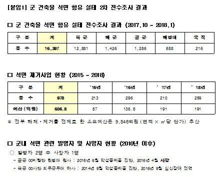<출처: 신창현 의원실>