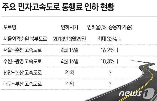 © News1 최진모 디자이너