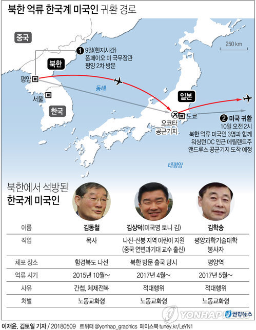 [그래픽] 북한 억류 미국인 3명 석방