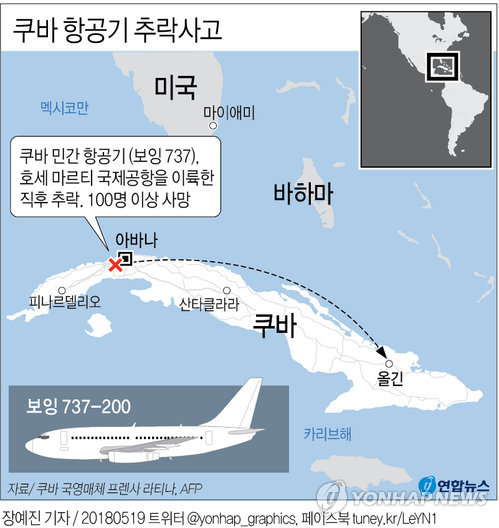 [그래픽] 쿠바서 항공기 이륙 직후 추락…"100명 이상 사망"