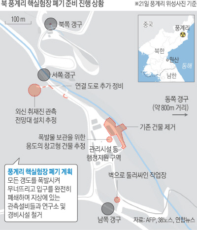미국의 북한 전문 매체 ‘38노스’는 지난 21일(현지시간) 위성사진을 분석한 결과 북측이 핵실험장 폐쇄를 위한 추가 준비를 진행 중인 것으로 보인다고 22일 전했다.