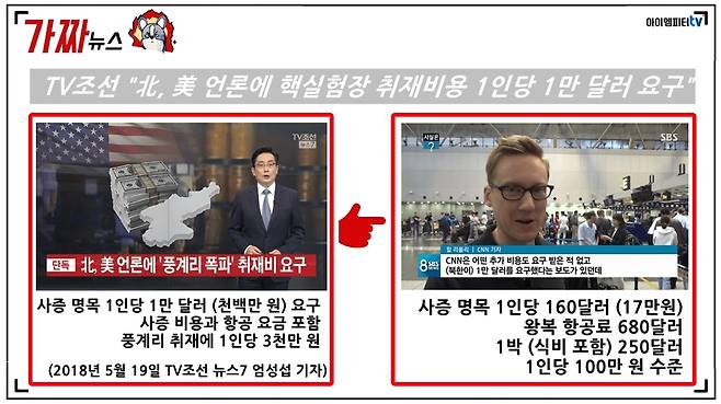 지난 19일 TV조선은 북한이 풍계리 취재에 1만 달러를 요구했다고 단독 보도했지만, 오보로 밝혀졌다.   ⓒ임병도