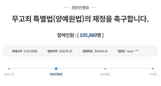 사진 = 청와대 국민청원 페이지 캡처.