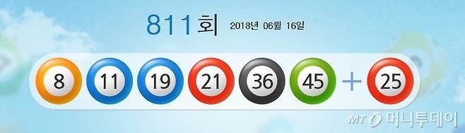 제 811회 나눔로또 당첨 번호/그림=나눔로또 홈페이지