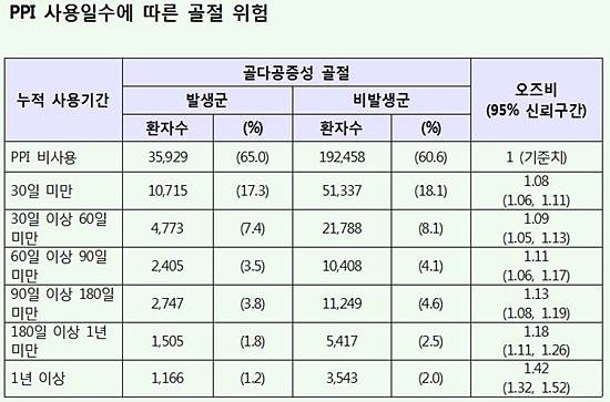자료= 한국보건의료연구원 제공