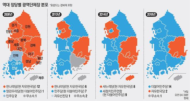역대 정당별 광역단체장 분포