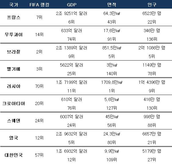 8강 대진표(잉글랜드는 영국으로 표기). ⓒ 데일리안 스포츠