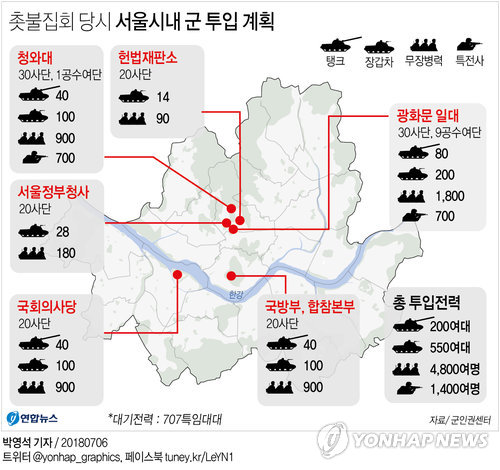 [그래픽] 촛불집회 당시 서울시내 군 투입 계획