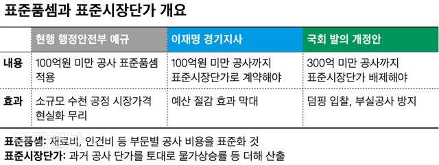 그래픽=신동준 기자