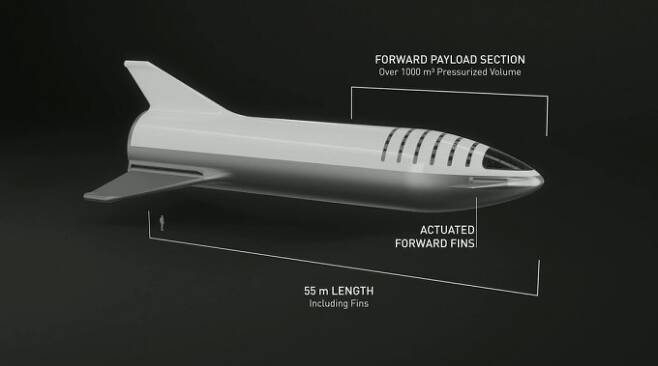스페이스X의 차세대 초대형 재사용 로켓 ‘빅 팰컨 헤비로켓(BFR)’의 2단인 우주왕복선(BFS). - 스페이스X