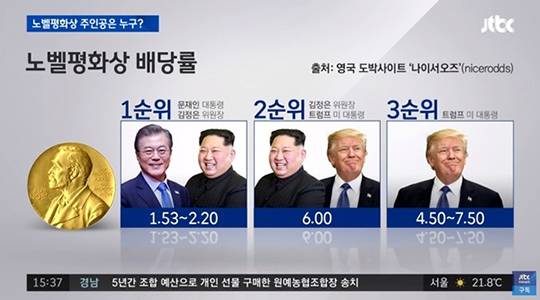 노벨평화상(사진=방송캡처)