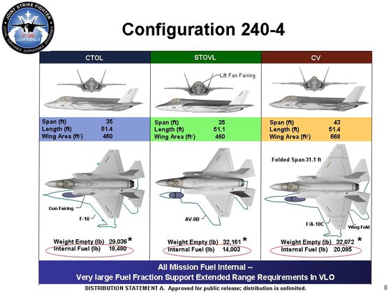F-35 A, B, C의 차이를 보여준 그래프. [자료 미 국방부[
