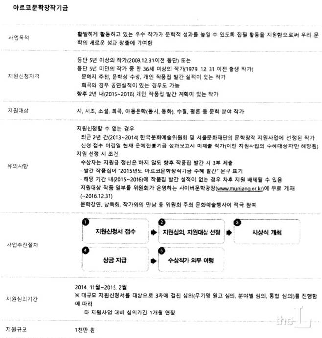 박근혜정부에서는 문화예술계 관련 여러 사업들이 블랙리스트에 따라 지원 대상을 배제하는 과정을 거쳤다. 당시 지원 사업 공고 중 하나.