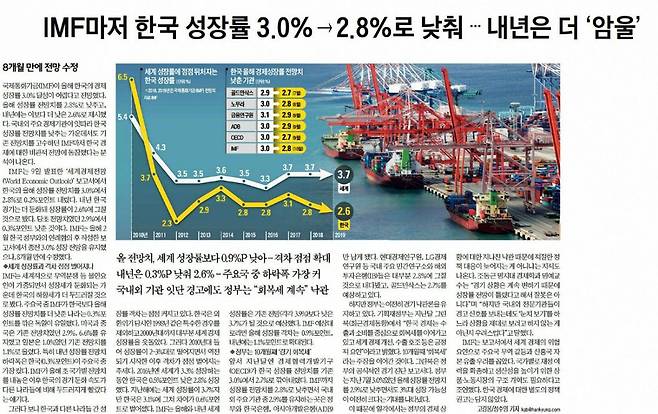 한국경제신문 10월 10일자 기사.