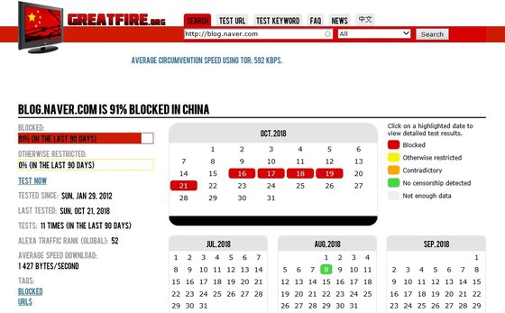 중국 인터넷 검열 감시기구인 그레이트파이어의 네이버 블로그 차단 현황. 지난 16일부터 중국내에서 접속이 불가능게 차단된 것으로 나타났다. [그레이트파이어 캡처]