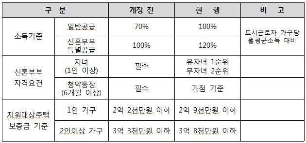 출처=서울시