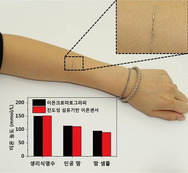 광주과학기술원 제공