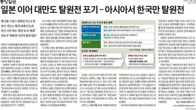▲ 11월27일 중앙일보 12면 ‘일본 이어 대만도 탈원전 포기… 아시아서 한국만 탈원전’