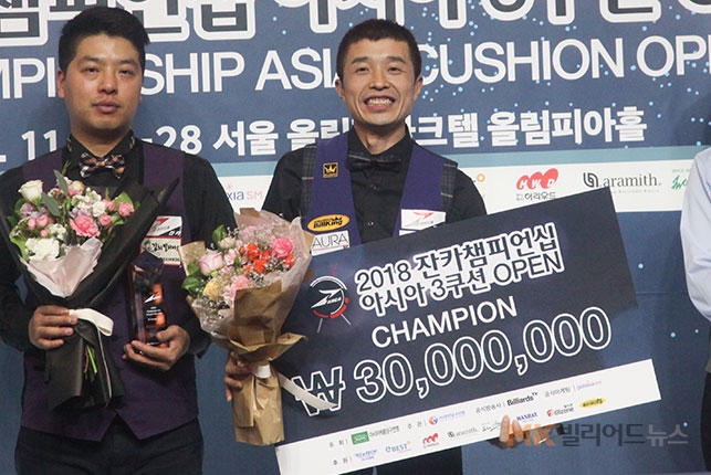 국내 8위 김봉철(안산)이 12위 황형범(울산)을 꺾고 ‘2018 잔카챔피언십 아시아3쿠션오픈’에서 우승, 상금 3000만원의 주인공이 됐다.