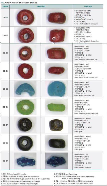 베트남 오크에오 유적지에서 가져온 유리구슬의 형태적 특징. 권오영 교수 제공