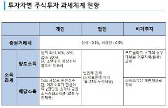 자료=문성훈 한림대학교 교수 제공
