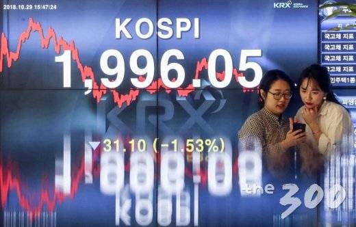 코스피가 닷새째 하락하면서 2000선마저 무너진 가운데 29일 오후 서울 여의도 한국거래소 전광판에 코스피 지수가 전일 대비 31.10p(1.53%) 내린 1,996.05를 나타내고 있다./사진=이기범 기자