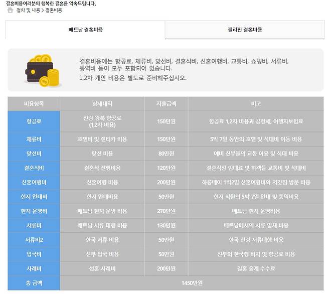 베트남 국제결혼 비용 /사진=한 결혼중개업체 홈페이지